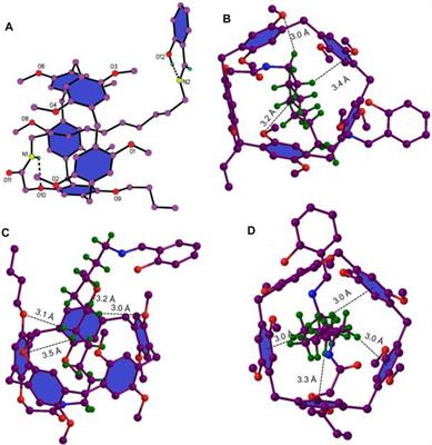Construction and Property Investigation of Serial Pillar[5]arene-Based [1]Rotaxanes